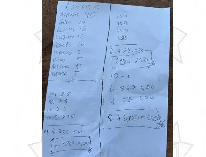 Manuscrito apreendido na casa de Ciro Nogueira reúne nomes de deputados e números ainda sem esclarecimento
